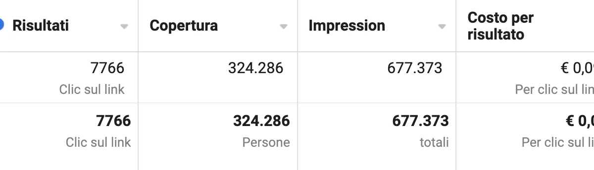 Facebook Ads LUCENDI