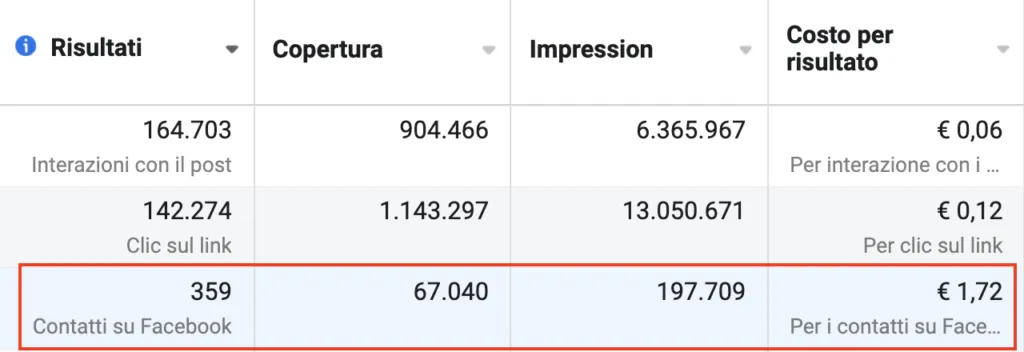 facebook ads ilberso