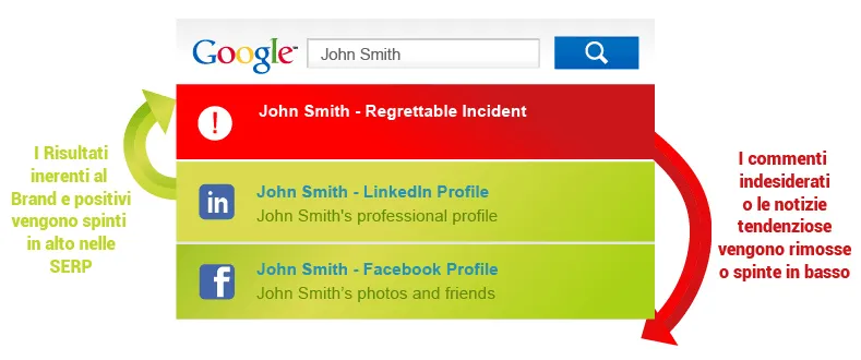 pulizia serp google1