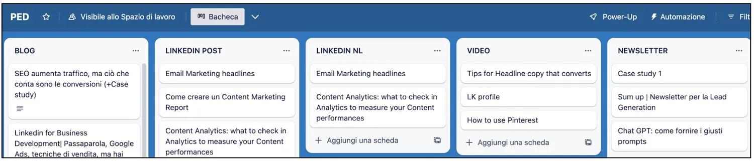 Come fare Lead Generation con la Newsletter 4 trello content creation