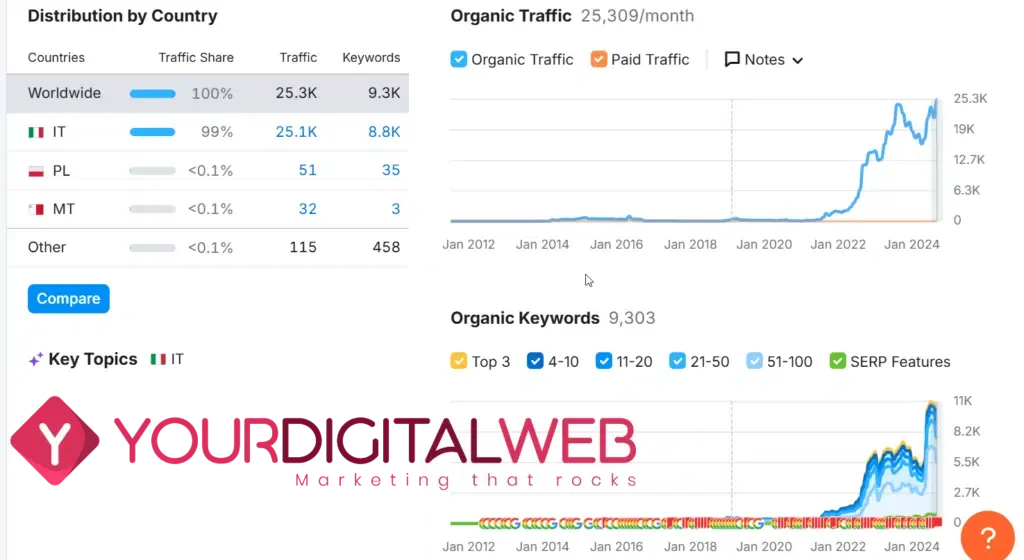 Caso studio: Avvocato risultati grazie alla SEO 1 avvocato risultati seo