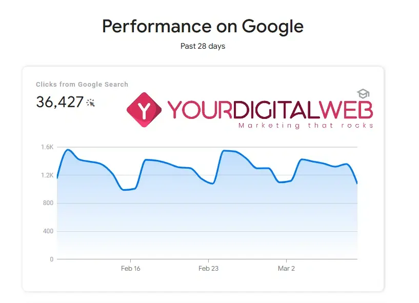 Caso studio: Avvocato risultati grazie alla SEO 2 avvocato seo