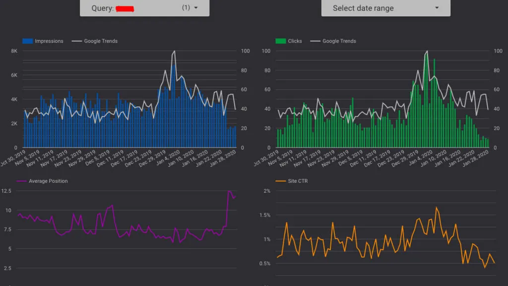 google trends data studio chart handout
